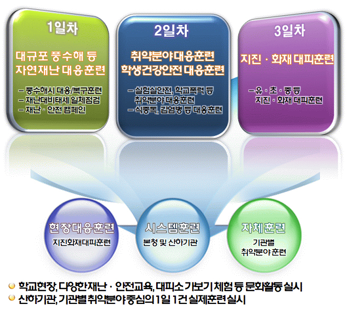 재난대응안전훈련 이미지