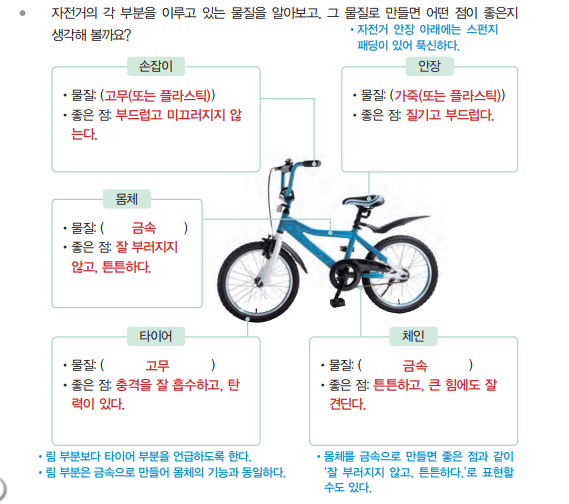 과학 26 사진자료2