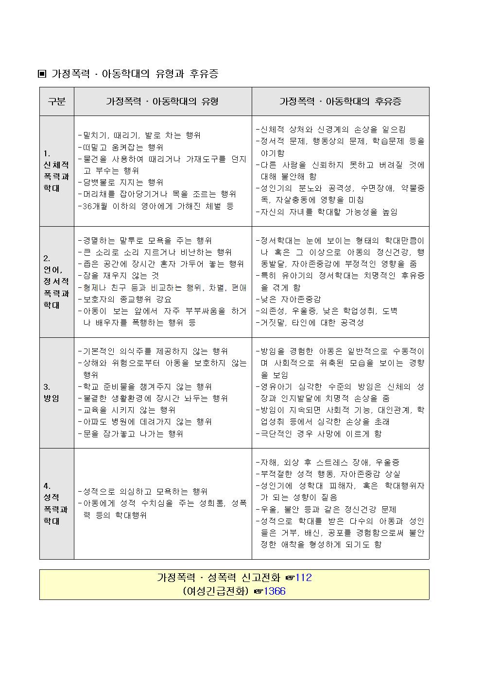 가정폭력(아동학대)예방 교육 자료002