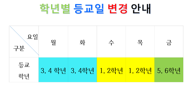 등교수업 운영 현황1129