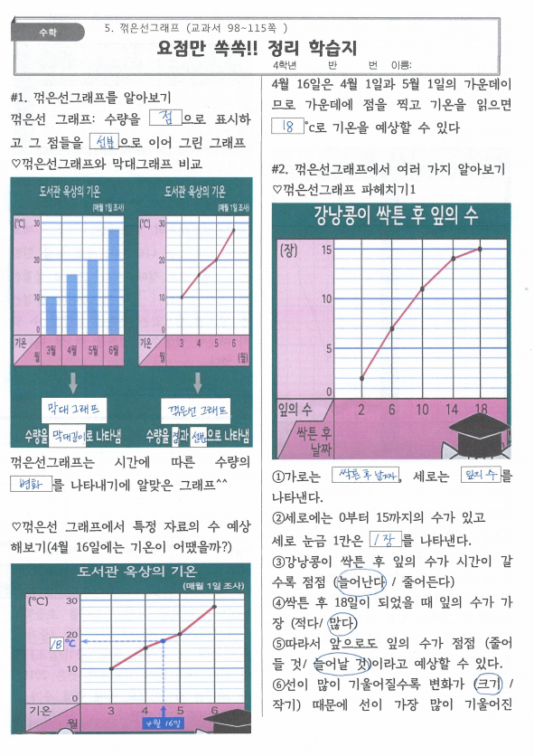 꺾은선1