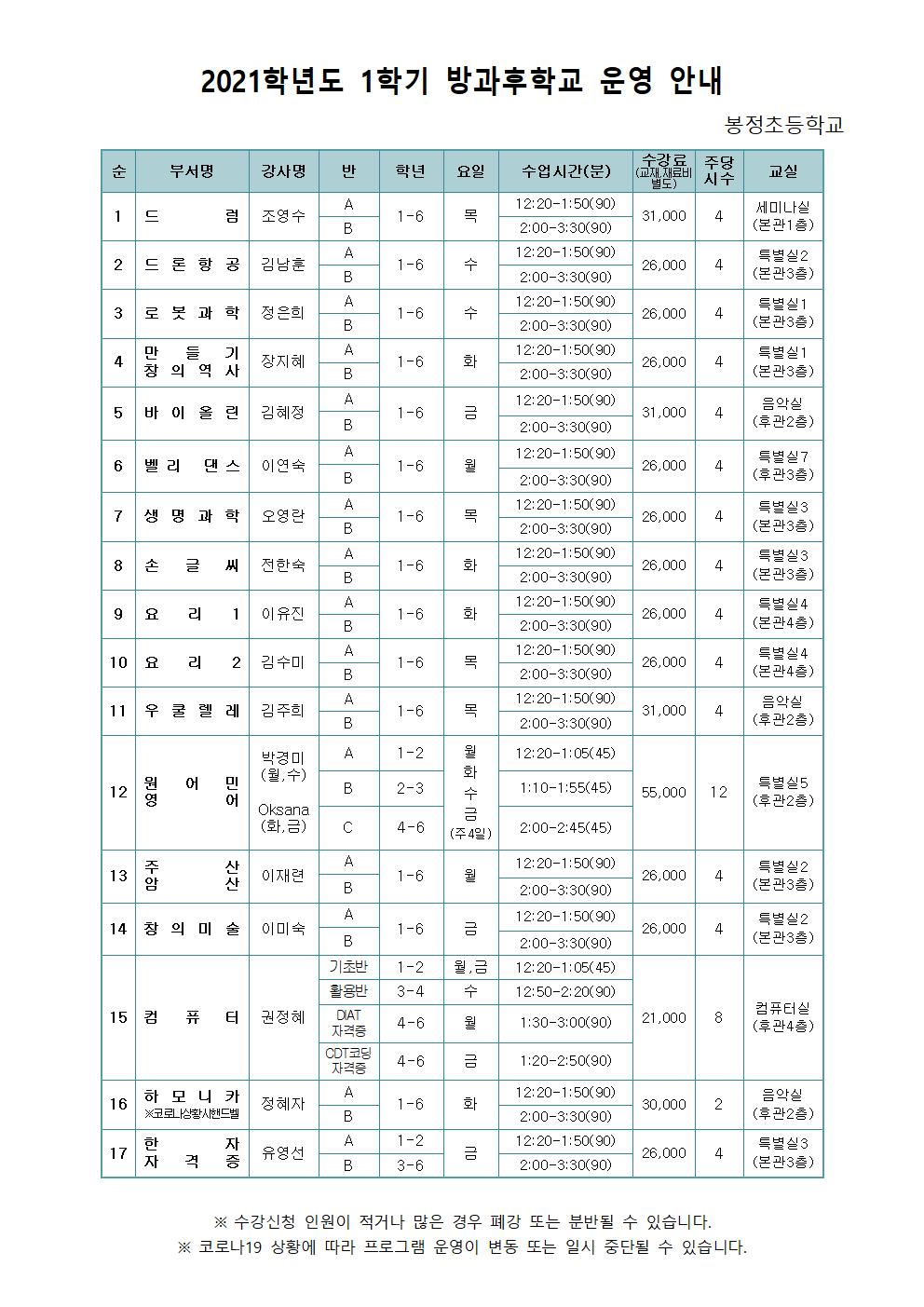 2021학년도 1학기 방과후학교 프로그램 신청 안내002