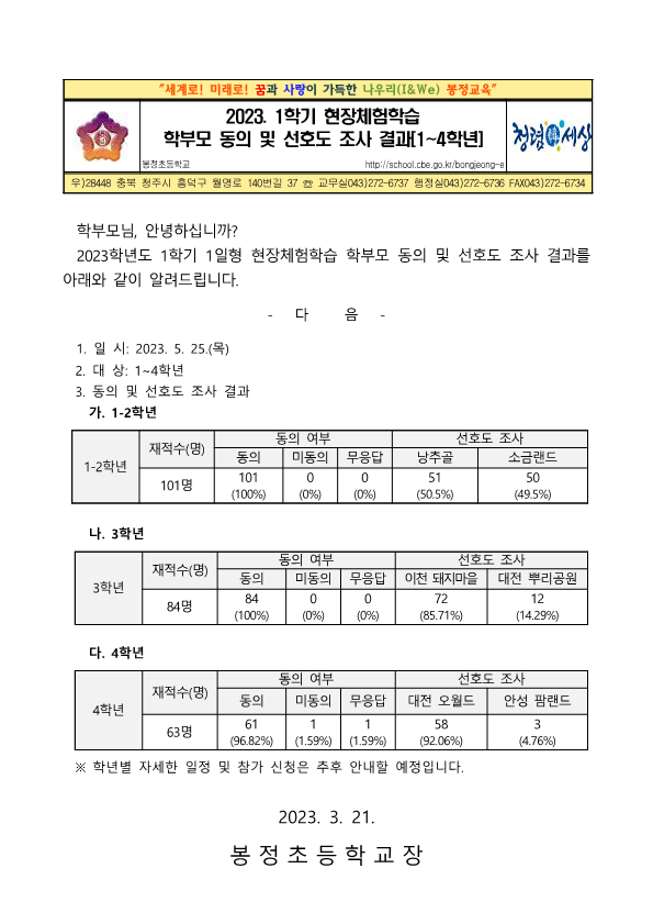 2023학년도 1학기 현장체험학습 동의 및 선호도 조사 결과 안내_