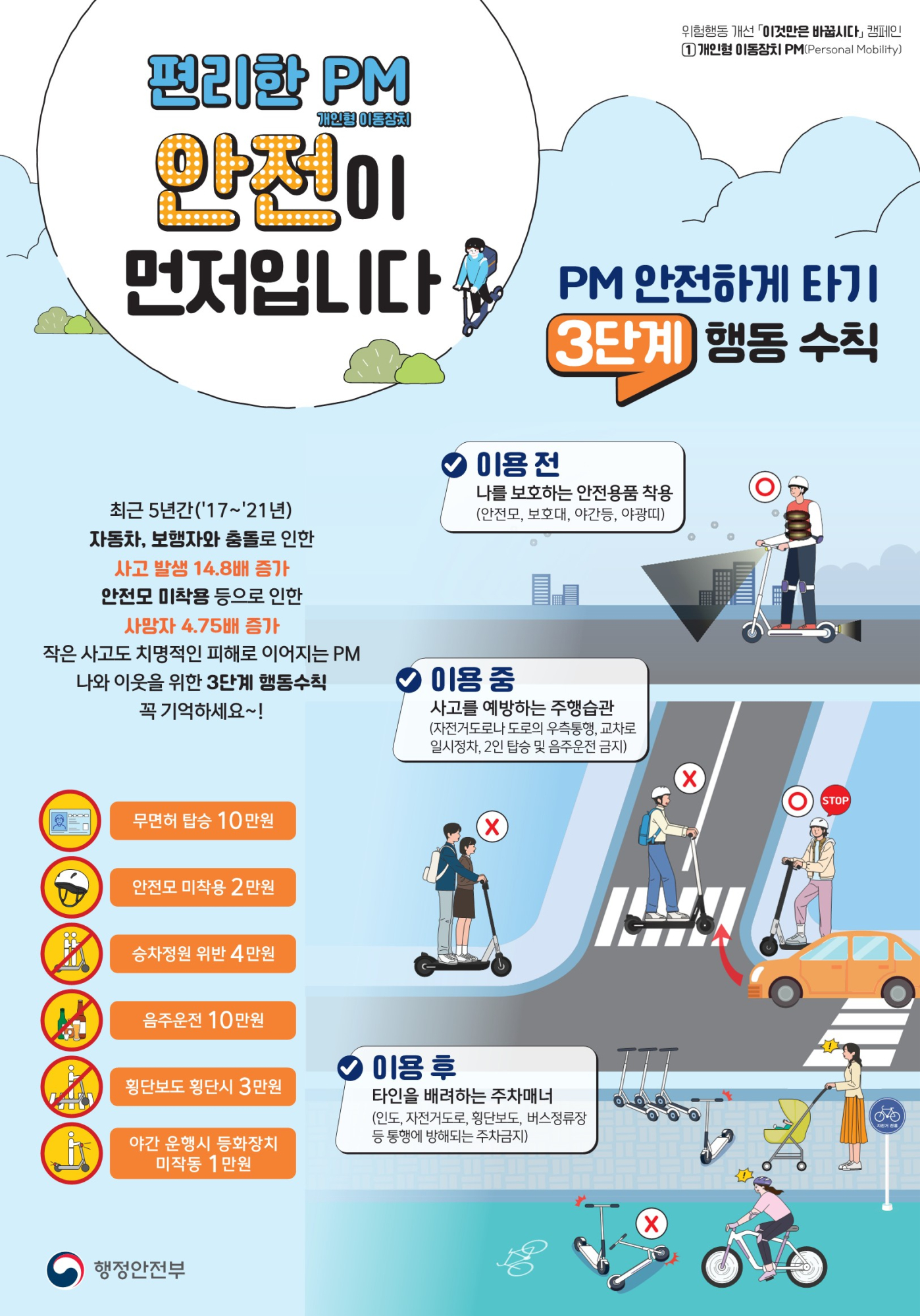 충청북도교육청 체육건강안전과_PM 안전수칙-포스터(430x615) 5차작업_1