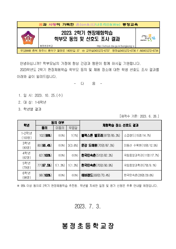 2023. 2학기 현장체험학습 동의 및 선호도 결과 안내문_1