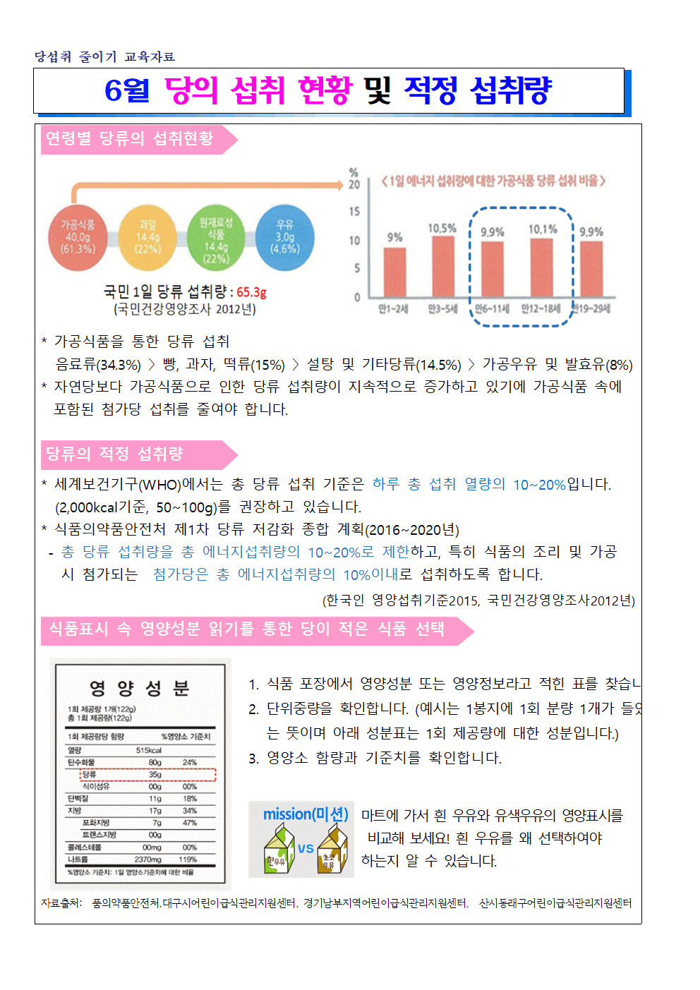 2024년 6월 식생활, 영양소식자료004