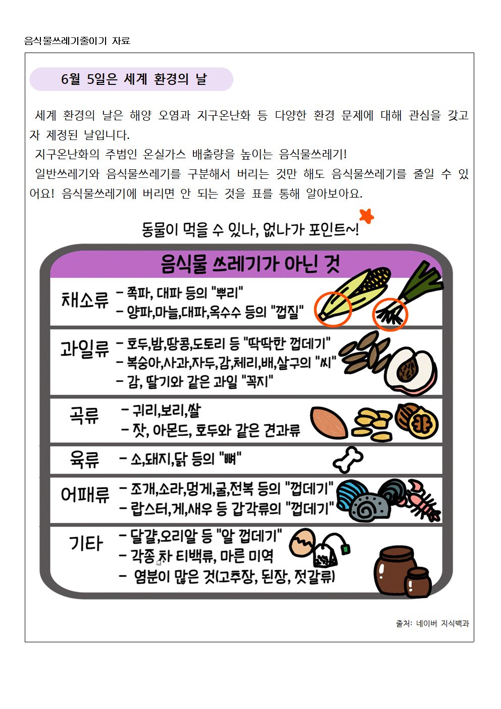 2024년 6월 식생활, 영양소식자료006